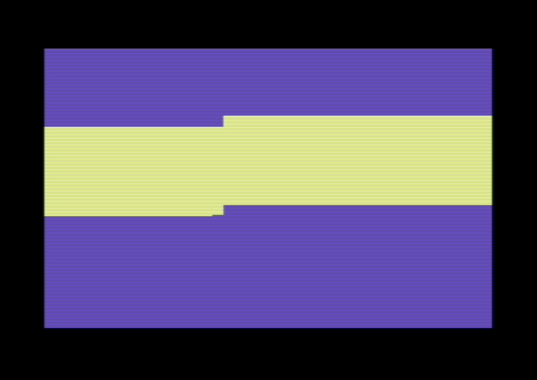 The Sentinel - gameplay screenshot (C64)